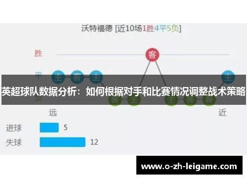 英超球队数据分析：如何根据对手和比赛情况调整战术策略
