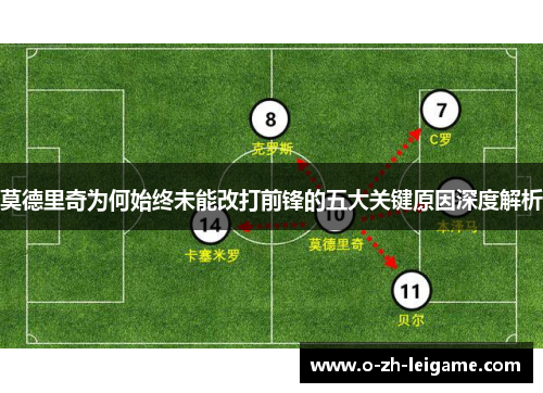 莫德里奇为何始终未能改打前锋的五大关键原因深度解析 莫德里奇为何始终未能改打前锋的五大关键原因深度解析