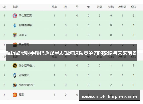 解析欧冠射手榜巴萨双星表现对球队竞争力的影响与未来前景 解析欧冠射手榜巴萨双星表现对球队竞争力的影响与未来前景