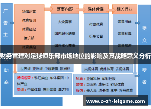 财务管理对足球俱乐部市场地位的影响及其战略意义分析 财务管理对足球俱乐部市场地位的影响及其战略意义分析