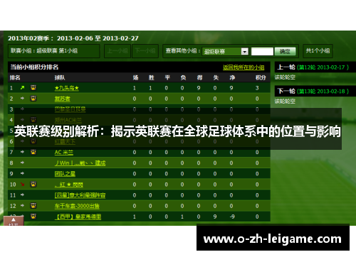 英联赛级别解析：揭示英联赛在全球足球体系中的位置与影响