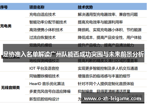 足协准入名单解读广州队能否成功突围与未来前景分析 足协准入名单解读广州队能否成功突围与未来前景分析