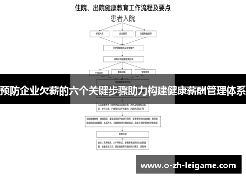 预防企业欠薪的六个关键步骤助力构建健康薪酬管理体系